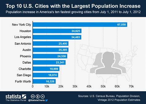 how many cities are in america 2024